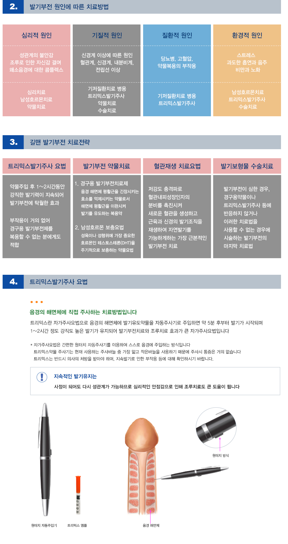 발기부전